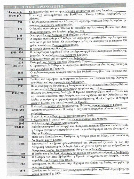 Χρονολογικοί Πίνακες Χρονολογικός Πίνακας Αυστρίας,