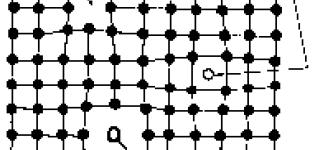 ARANJAMENTUL ATOMIC ŞI IMPERFECŢIUNI ÎN ARANJAMENTUL ATOMIC Defectele statice se împart în: - punctiforme; - liniare; - de suprafaţă; - de volum. 1.