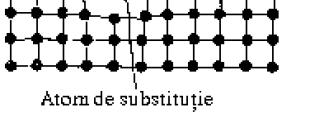 ), - atomi de substituţie (fig.3.) - defecte conjugate sau complexe: - Schottky (fig.4) - Frenkel (fig.5).