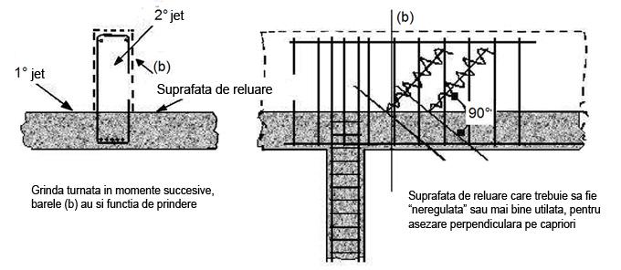 Figura 58.