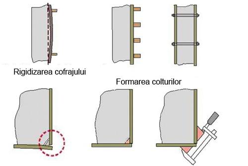 betonului proaspăt întăririi betonului Turnare Prea lentă Accelerarea turnării Compactare Amplitudinea vibrării excesivă, distribuire neomogenă a punctelor de imersiune a vibratorilor Adaptarea
