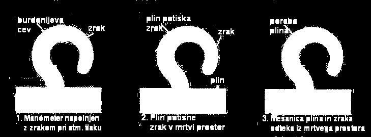Slikovni prikaz podajamo na spodnji sliki.