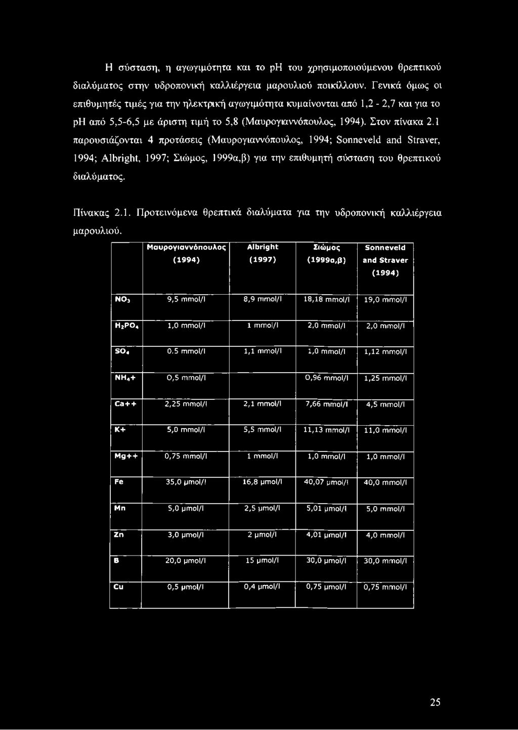 1 παρουσιάζονται 4 προτάσεις (Μαυρογιαννόπουλος, 1994; Sonneveld and Straver, 1994; Albright, 1997; Σιώμος, 1999α,β) για την επιθυμητή σύσταση του θρεπτικού διαλύματος. Πίνακας 2.1. Προτεινόμενα θρεπτικά διαλύματα για την υδροπονική καλλιέργεια μαρουλιού.