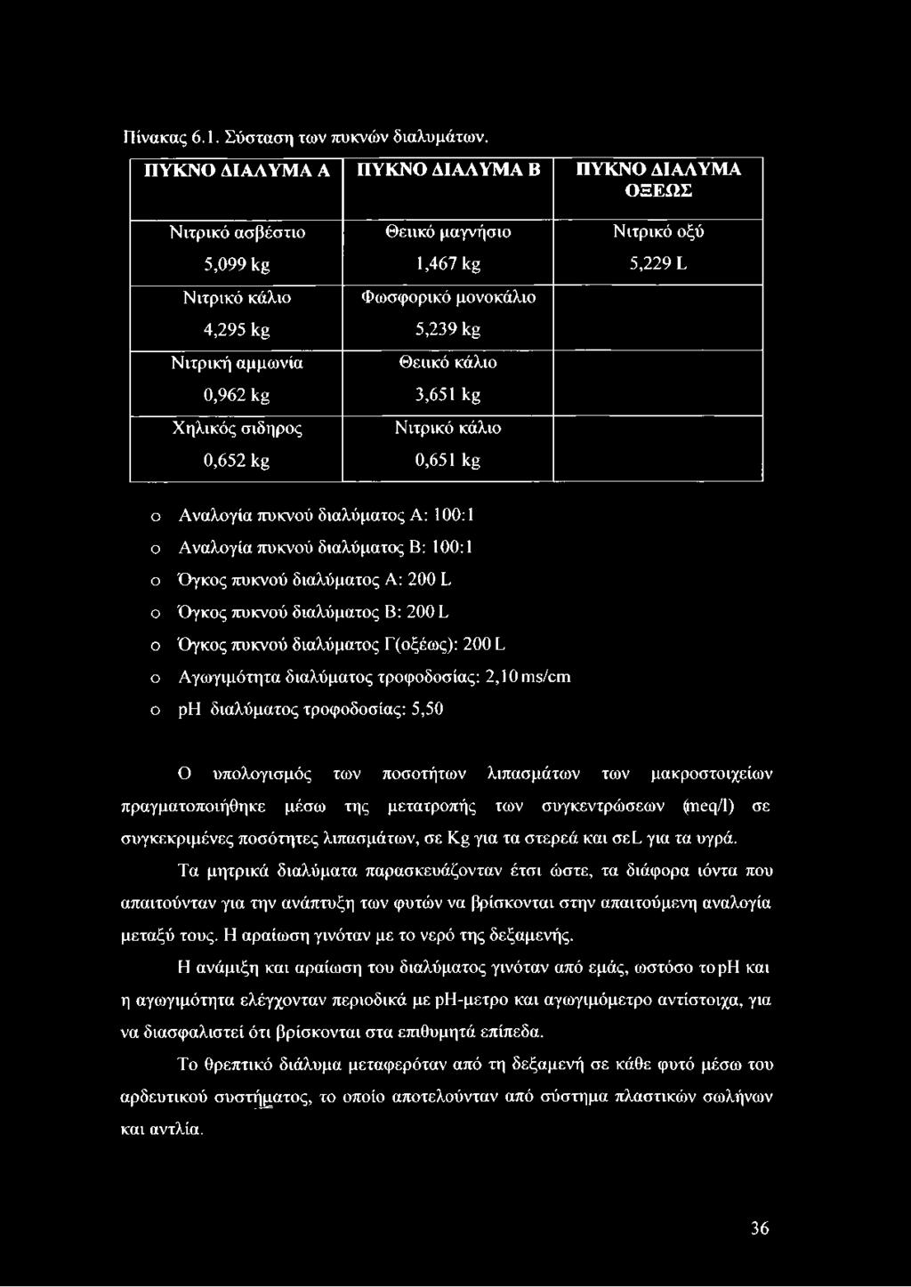 Πίνακας 6.1. Σύσταση των πυκνών διαλυμάτων.