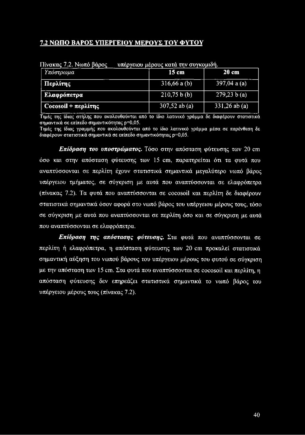 λατινικό γράμμα δε διαφέρουν στατιστικά σημαντικά σε επίπεδο σημαντικότητας ρ=0,05.