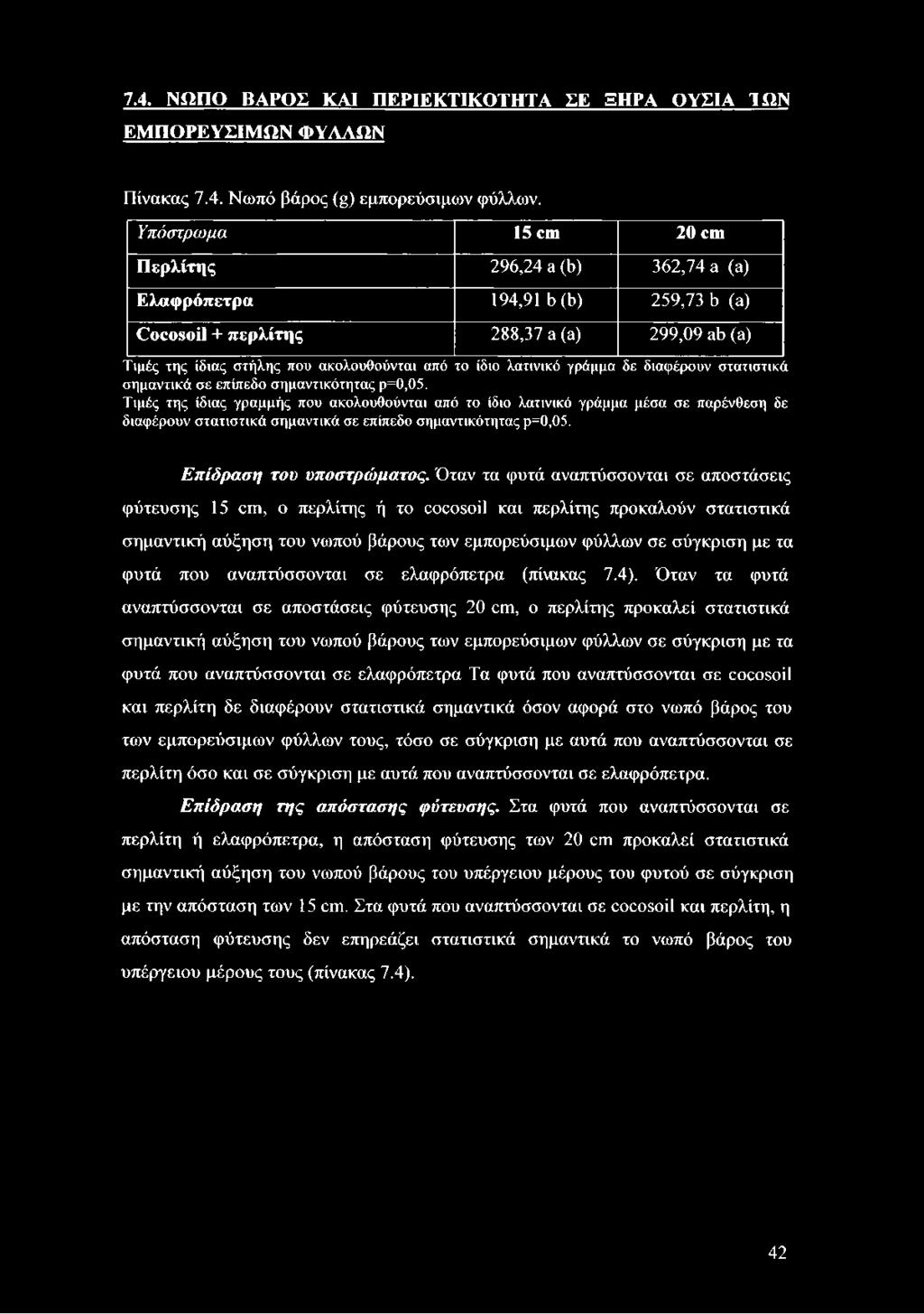 7.4. ΝΩΠΟ ΒΑΡΟΣ ΚΑΙ ΠΕΡΙΕΚΤΙΚΟΤΗΤΑ ΣΕ ΞΗΡΑ ΟΥΣΙΑ ΊΩ Ν ΕΜΠΟΡΕΥΣΙΜΩΝ ΦΥΛΛΩΝ Πίνακας 7.4. Νωπό βάρος (μ) εμπορεύσιμων φύλλων.