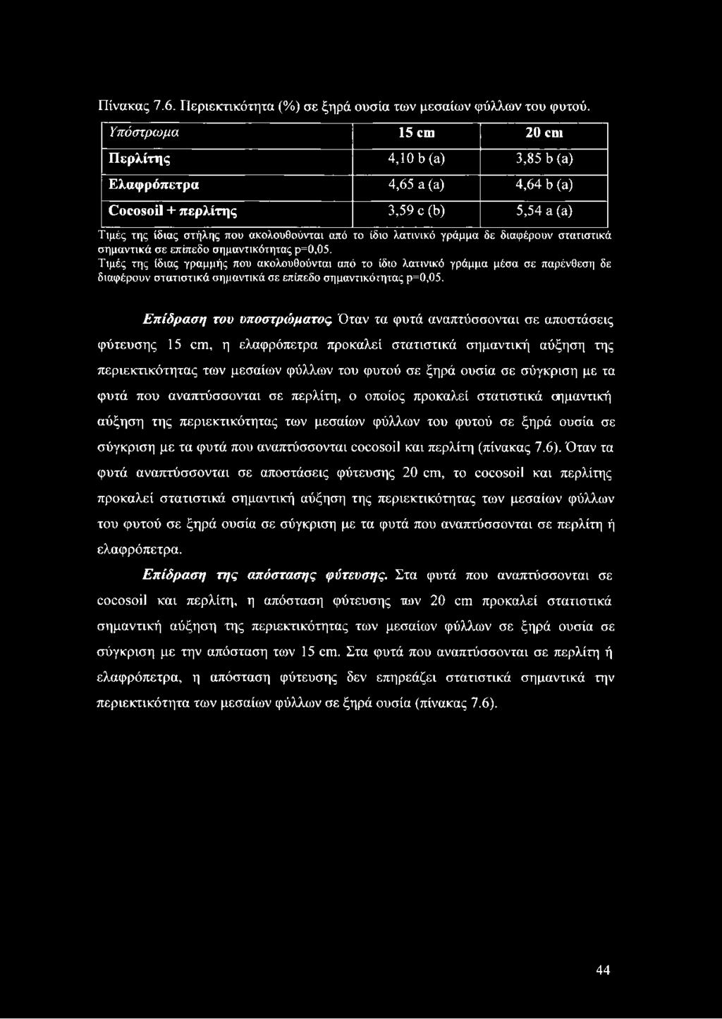 γράμμα δε διαφέρουν στατιστικά σημαντικά σε επίπεδο σημαντικότητας ρ=0,05.