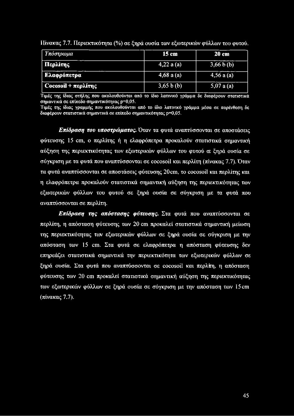 επίπεδο σημαντικότητας ρ=0,05. Τιμές της ίδιας γραμμής που ακολουθούνται από το ίδιο λατινικό γράμμα μέσα σε παρένθεση δε διαφέρουν στατιστικά σημαντικά σε επίπεδο σημαντικότητας ρ=0,05.