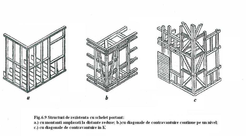 6.5.6. Intervenţii la clădiri vechi cu structura din lemn 6.5.6.1.