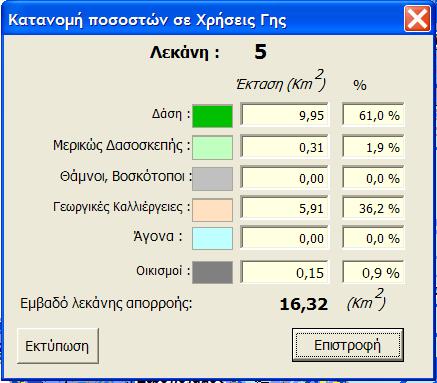 Πολλές φορές μας ενδιαφέρει να εξάγουμε γρήγορα τα στοιχεία που αφορούν την κατανομή των χρήσεων γης για μια συγκεκριμένη λεκάνη απορροής.