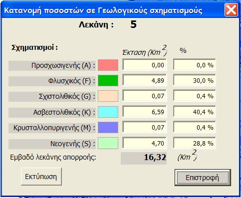 Πολλές φορές ενδιαφερόμαστε να εξάγουμε γρήγορα τα στοιχεία των χειμαρρικών πετρολογικών σχηματισμών για μια λεκάνη απορροής.