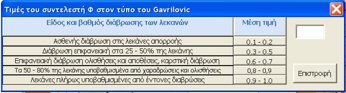 Στο σημείο που επιλέξαμε γίνεται έλεγχος κυκλικά σε απόσταση ίση με το 0,005 του ενεργού γραφικού περιβάλλοντος που έχουμε ορατό εκείνη την στιγμή στην οθόνη μας για την ύπαρξη λεκάνης απορροής.