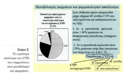 Νέοι και καινοτόμοι δείκτες της νόσου αποκαλύπτονται με γρήγορο ρυθμό. Στο επίπεδο του DNA, περισσότερες από 350 γενετικές εξετάσεις είναι σήμερα διαθέσιμες.