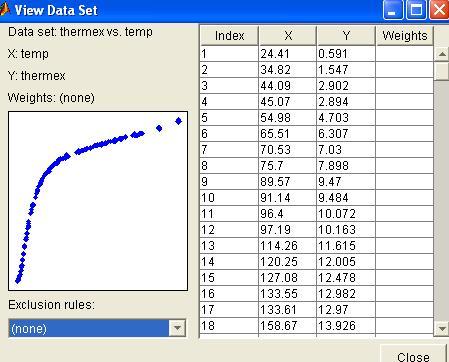 Spe eemplu, epesi MATLAB *sin(-pi) *( ^)d*(-3)c este liniă în pt cu tţi pmetii, în timp ce epesiile *ep(-*)c, *sin(-*)c*cs(- d*), *sin(-*)c*sin(-d*) sunt nelinie, pim fiind liniă în, c d neliniă în,