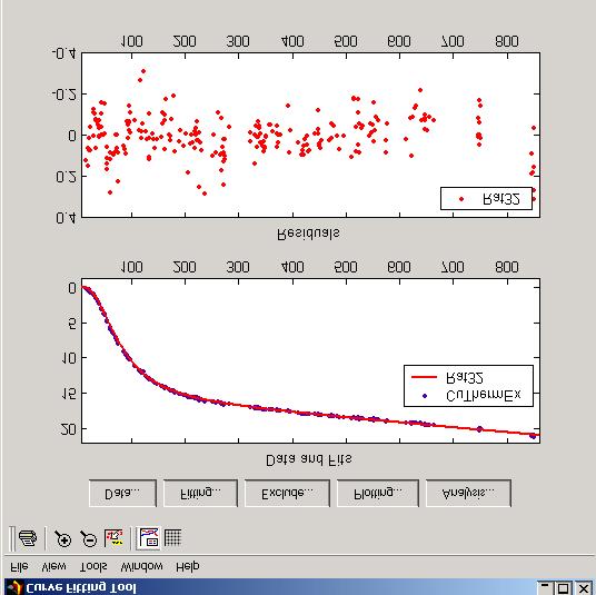 Figu 3.6. Mdelul ţinl 3-3.3.5. Teme de lt în MATLAB Tem. Încăcţi în spţiul de lucu MATLAB, fişieul GVdt.dt (un fişie ce cnţine dtele Plemei din supgful 3..6).