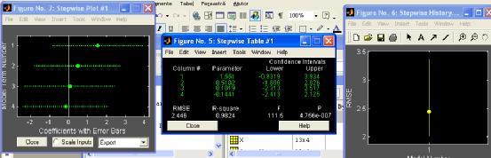 Cmnd >>stepwise(ingedients, het) v duce l deschidee unei intefeţe intective cu tei feeste: Figu 3.8.