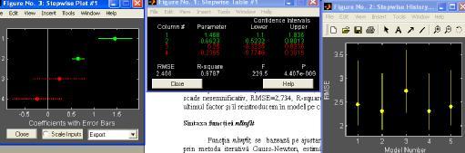 Figu 3.. Intefţ funcţiei stepwise. Mdel cu pimii di temeni dică, vem de semene mii fcti ămşi semnifictivi, i RMSE,406, R- sque0,9787.