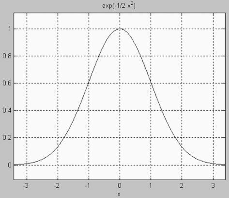 Sluţie: 3 3 Eemplul.3. Să se clculeze integl definită ( ) d >> syms >> f ^3 ; >> int(f,, 3) ns 8 Eemplul.3. Să se clculeze integl imppie e d ( căei vle ştim că este π ) şi să se epezinte gfic funcţi din inteiul integlei.