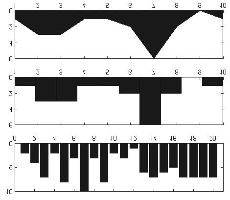 >> suplt(3,,3); >> e(hist()); Gficele ezultte sunt epezentte în figu umăte: Figu.3. Repezente gfică ntel şi distiuţiil cest Dcă se deşte şi epezente pcentulă distiuţiei ntel, se pt flsi funcţiile pie su pie3: >> pie3(hist(), [ 0 0 0 0 0 0 0 0 0]); Figu.
