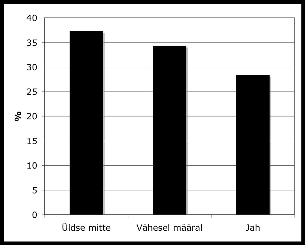 analüüsiga leiti, et pigem ei kasuta foorumeid põhikoolide aineõpetajad (P=0.018, X2=7.99, df=2. Joonis 21. Veebipõhiste foorumite rakendamine õppetöös Joonis 22.