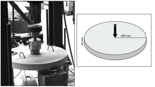 53: οκιµή σε κυκλικές λάκες κατά ASTM C1550 (Maccaferri) Οι παραπάνω δοκιµές εκτελούνται για µεγάλα επίπεδα βύθισης (περίπου το