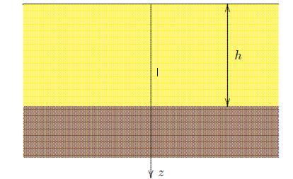 55 λ rock = 2π ω V s rock = Τ V s rock = V s rock f (5.4) Η κυριαρχούσα περίοδος των σεισμικών κυμάτων κινείται σε ένα εύρος τιμών : T = 0.1 s 0.5 s. Ισοδύναμα σε όρους συχνότητάς f = 2 Hz 10 Hz.