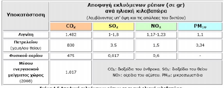 ρήκα 1.