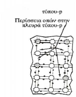 Αλ ηψξα αληηθαηαζηήζνπκε έλα άηνκν ππξηηίνπ κε έλα άηνκν απφ ηελ Σξίηε νκάδα ηνπ πεξηνδηθνχ ζπζηήκαηνο π.ρ.