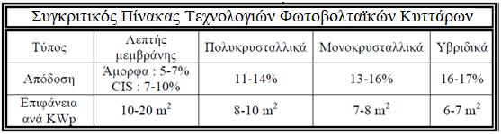 Απηφ επηηξέπεη λα πεηχρνπκε θαιχηεξα ραξαθηεξηζηηθά ρξεζηκνπνηψληαο ηα ήδε ππάξρνληα πιηθά θαη δηαδηθαζίεο.