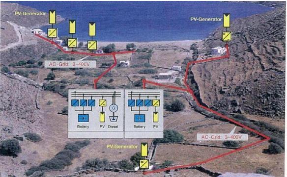 ρήκα 3.