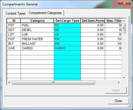 Category : Default Cargo Type : Default Damaged Permeability Max. Filling % : Περιγραφικός Τίτλος. Δεν πρέπει να ξεπερνά τους 40 χαρακτήρες. Ανάθεση τύπου περιεχομένου.