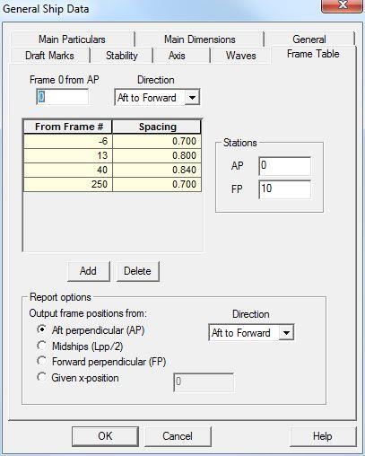 2.2.1.5 Waves Εικόνα 2.8: Καρτέλα Frame Table. Στην καρτέλα Waves μπορούμε να ορίσουμε το είδος των κυμάτων, το σημαντικό τους ύψος, το μήκος και την κατεύθυνση τους.