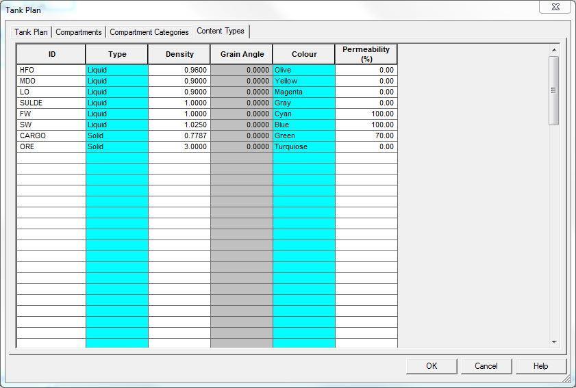 Εικόνα 2.11: Καρτέλα Content Types στο Node Tank Plan. 2.2.2.2 Compartments Categories Αυτή η καρτέλα είναι ίδια με αυτή που υπάρχει στο Surface & Compartment και λειτουργεί ακριβώς με τον ίδιο τρόπο.