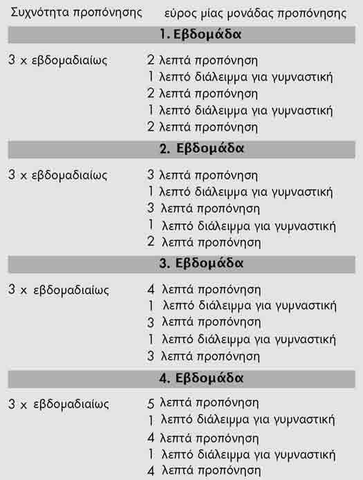 Οδηγίες ϖροϖόνησης Για την εντατικότητα ϖροϖόνησης (οικιακός ϖροϖονητής) Η εντατικότητα διακανονίζεται κατά την ϖροϖόνηση µε τον οικιακό ϖροϖονητή αφενός µέσω της βατής συχνότητας και αφετέρου µέσω