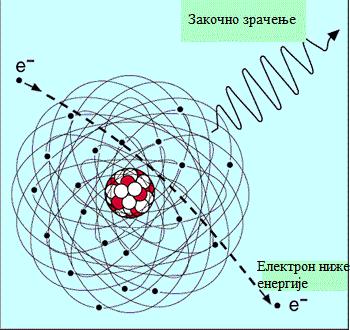 2. Убрзање наелектрисаних честица када се ултрарелативистичка наелектрисана честица креће кроз магнетно поље она је приморана да се креће закривљеном путањом.