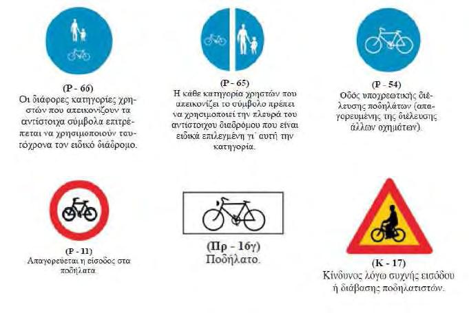 επιφάνεια για στάθμευση, η ποδηλατολωρίδα θα πρέπει να τοποθετείται ανάμεσα στη λωρίδα στάθμευσης και στη λωρίδα κυκλοφορίας, με ελάχιστο πλάτος 1,5μ. 1.4.2.