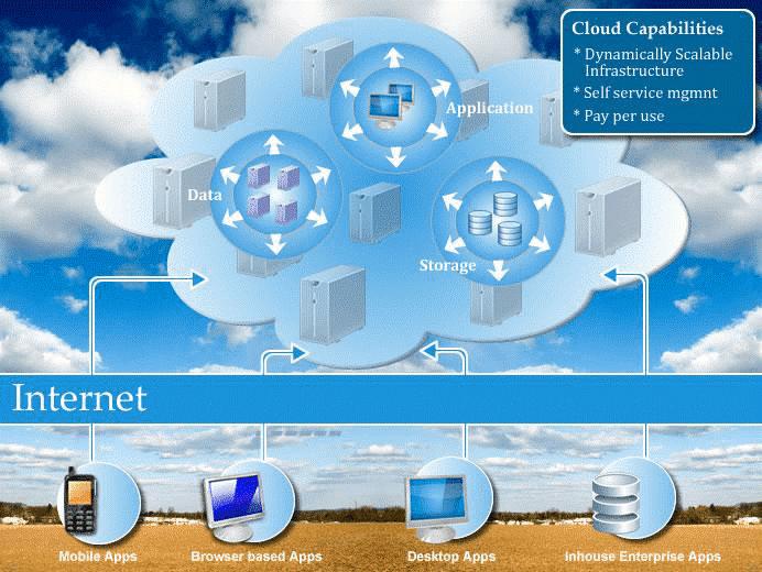Κεφάλαιο 2 Cloud Computing 2.