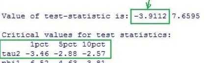 ADF test v R-ku Výstup: hodnota testovacej štatistiky a kritické hodnoty: Kritérium: Hypotézu o jednotkovom koreni zamietame,