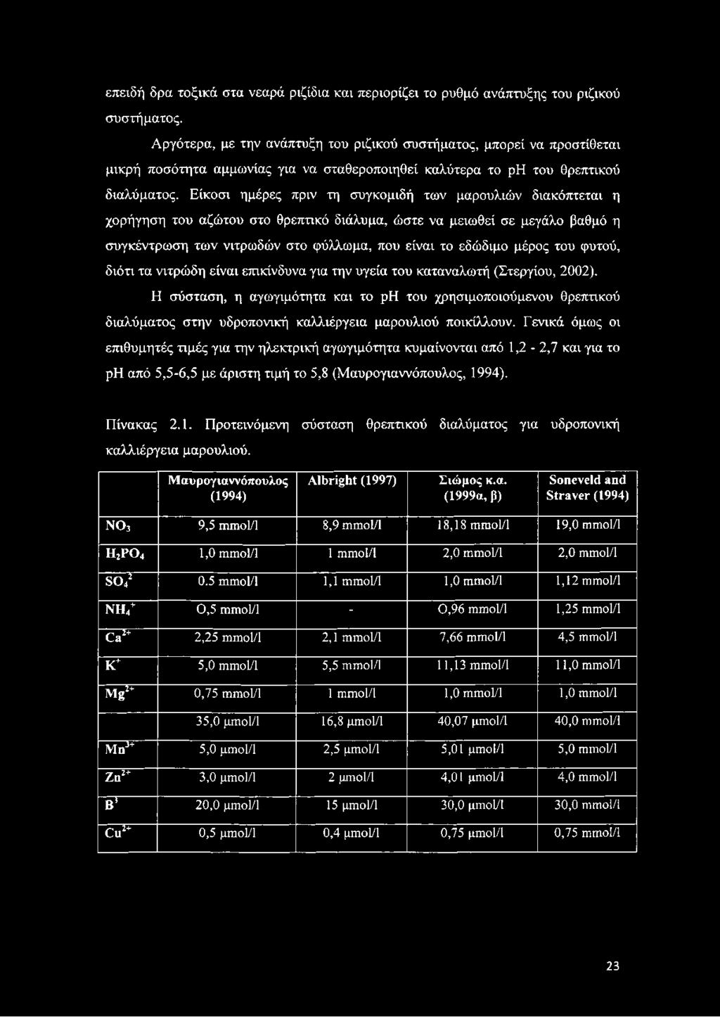 Είκοσι ημέρες πριν τη συγκομιδή των μαρουλιών διακόπτεται η χορήγηση του αζώτου στο θρεπτικό διάλυμα, ώστε να μειωθεί σε μεγάλο βαθμό η συγκέντρωση των νιτρωδών στο φύλλωμα, που είναι το εδώδιμο
