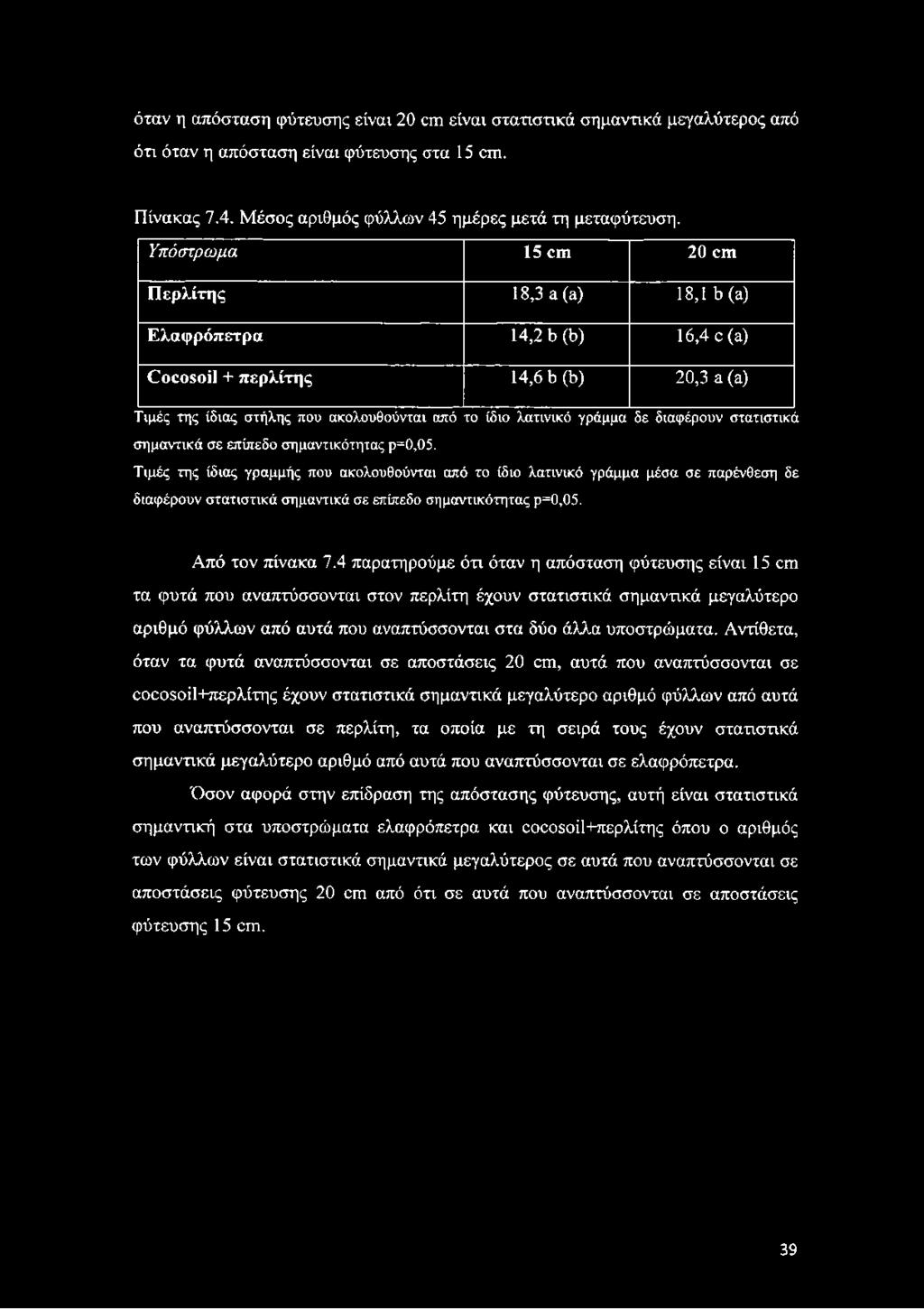 διαφέρουν στατιστικά σημαντικά σε επίπεδο σημαντικότητας ρ=0,05.