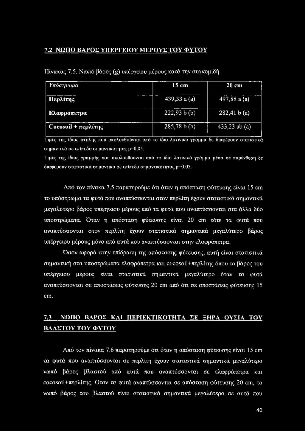 λατινικό γράμμα δε διαφέρουν στατιστικά σημαντικά σε επίπεδο σημαντικότητας ρ=0,05.