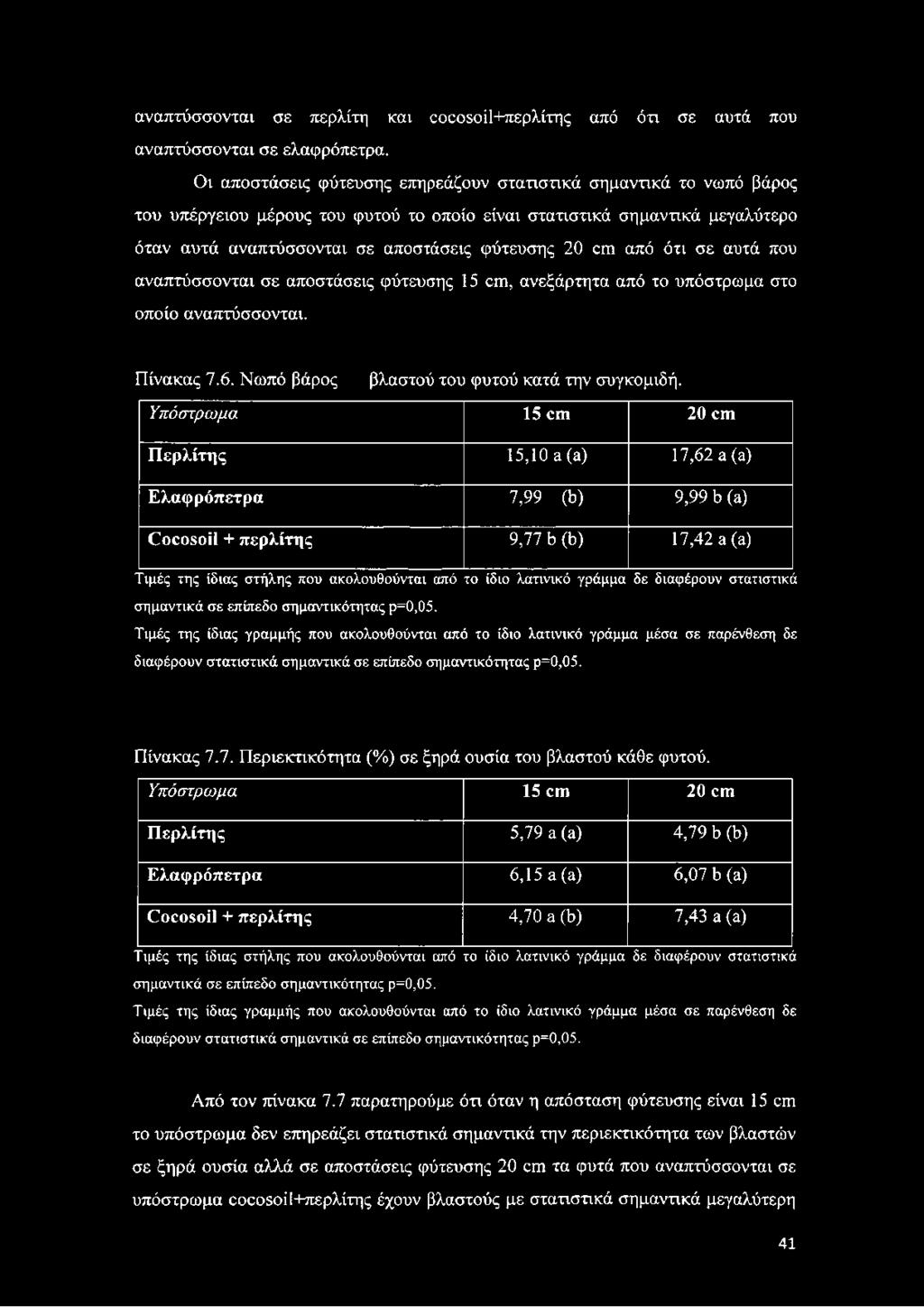 από ότι σε αυτά που αναπτύσσονται σε αποστάσεις φύτευσης 15 αη, ανεξάρτητα από το υπόστρωμα στο οποίο αναπτύσσονται. Πίνακας 7.6. Νωπό βάρος βλαστού του φυτού κατά την συγκομιδή.