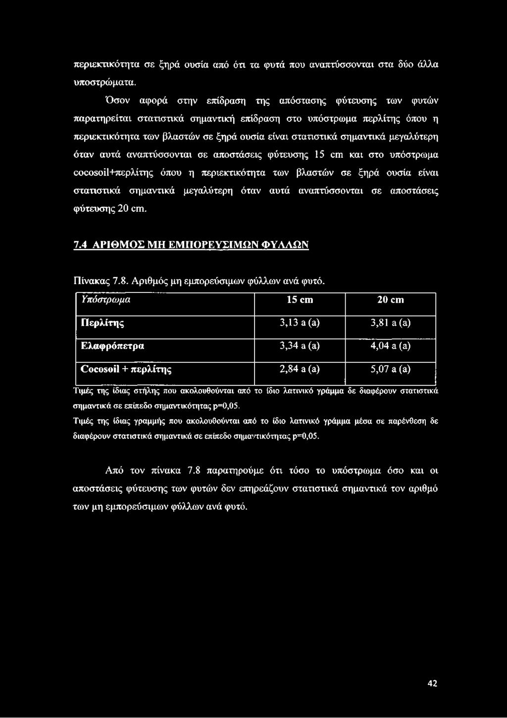 μεγαλύτερη όταν αυτά αναπτύσσονται σε αποστάσεις φύτευσης 15 ου και στο υπόστρωμα οοοοεοίΐ+περλίτης όπου η περιεκτικότητα των βλαστών σε ξηρά ουσία είναι στατιστικά σημαντικά μεγαλύτερη όταν αυτά