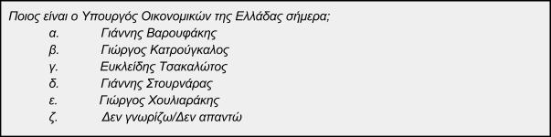 να διαφέρει σε σχέση με τις θέσεις που υποστήριζαν στο παρελθόν.