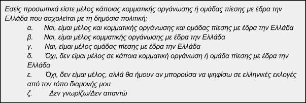 Β3. Επίδραση της Νομοθεσίας του Ελληνικού Κοινοβουλίου Ι.