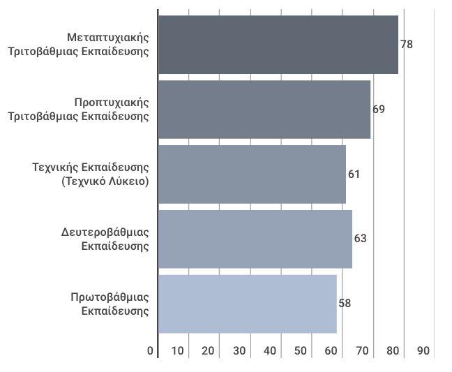 Όπως αποτυπώνεται παρακάτω το ποσοστό της υποστήριξης στην ψήφο της διασποράς είναι σχεδόν σε κάθε