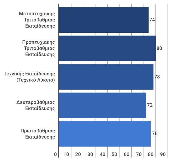 σχεδόν ομόφωνη.