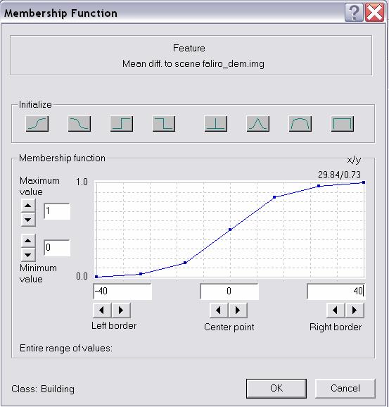 Eικόνα 3.3.9 Μέση ιαφορά ως προς σκηνή (Mean diff.