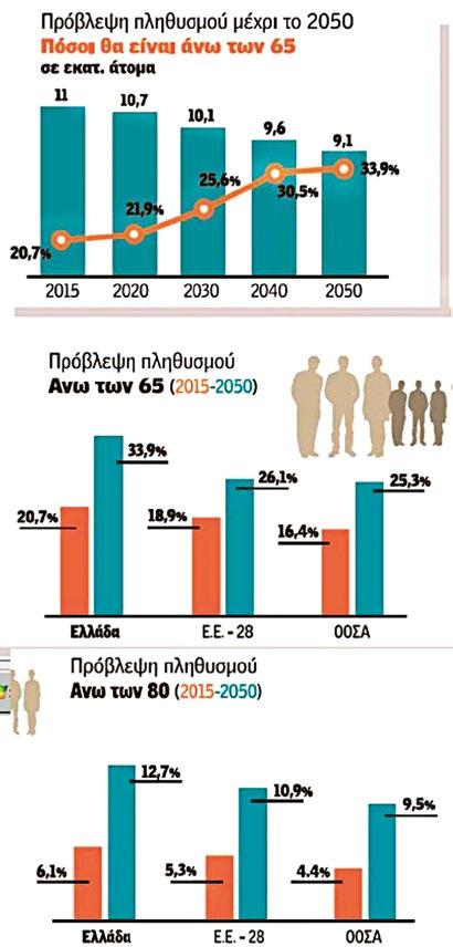 γούς, ἁρμοδίους Ὑπουργούς καί Βουλευτάς τοῦ Ἑλληνικοῦ Κοινοβουλίου, μέ τήν συμμετοχή πάντοτε καί τοῦ γράφοντος τό παρόν Σημείωμα, ἀπό τό 1969 ἕως σήμερα, ὡς Προέδρου των.