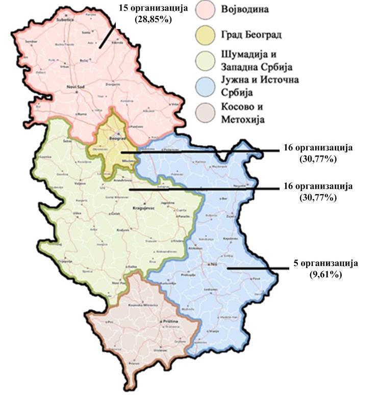 Војводином су Град Београд са и Шумадија и Западна Србија са 30,77%), које су се у највећој мери одазвале молби за учешће у истраживању, док је најмањи број организација које се налазе на територији